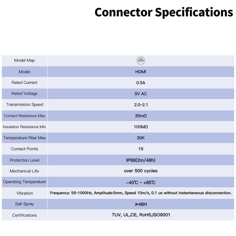 CNLINKO DH-24 HDMI Connectors, Metal Aviation Plug with 40 Inches 4K HD Cables, Panel Mount Socket, Mated Connectors for Video Equipment, IP68 Waterproof Connector, M24 Signal Connectors (HDMI Set) - Image 5
